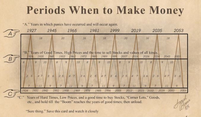 800-Year-Old Math Secret Predicts US Stocks Will WIPE OUT 50% of 1-Year Gains Before Bottoming Out!