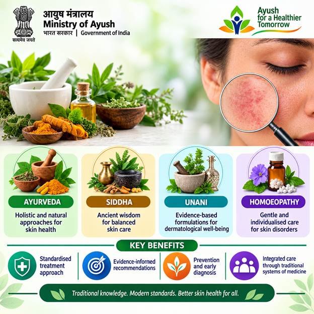 आयुष मंत्रालय ने चार पारंपरिक चिकित्सा प्रणालियों में त्वचा सम्बंधी विकारों के उपचार के लिए दिशानिर्देश जारी किए