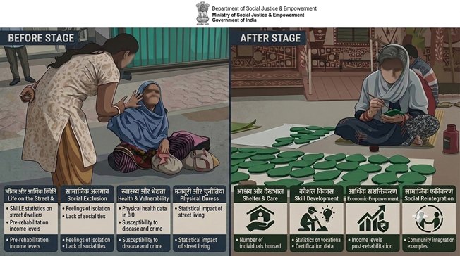 Latest News update from Government of India press note 2329734