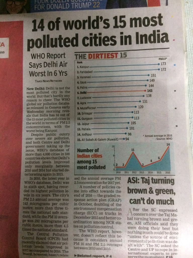 Faridabad ranks top among the most polluted cities.Many are living with a