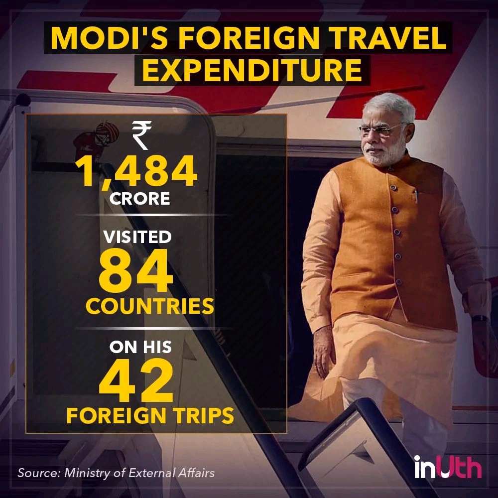 Foreign Travel Expenditure Of Modi